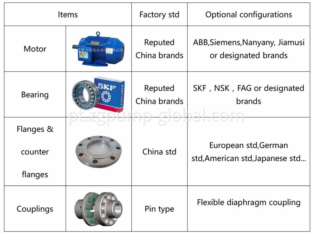 Chemical Centrifugal Submerged Pump